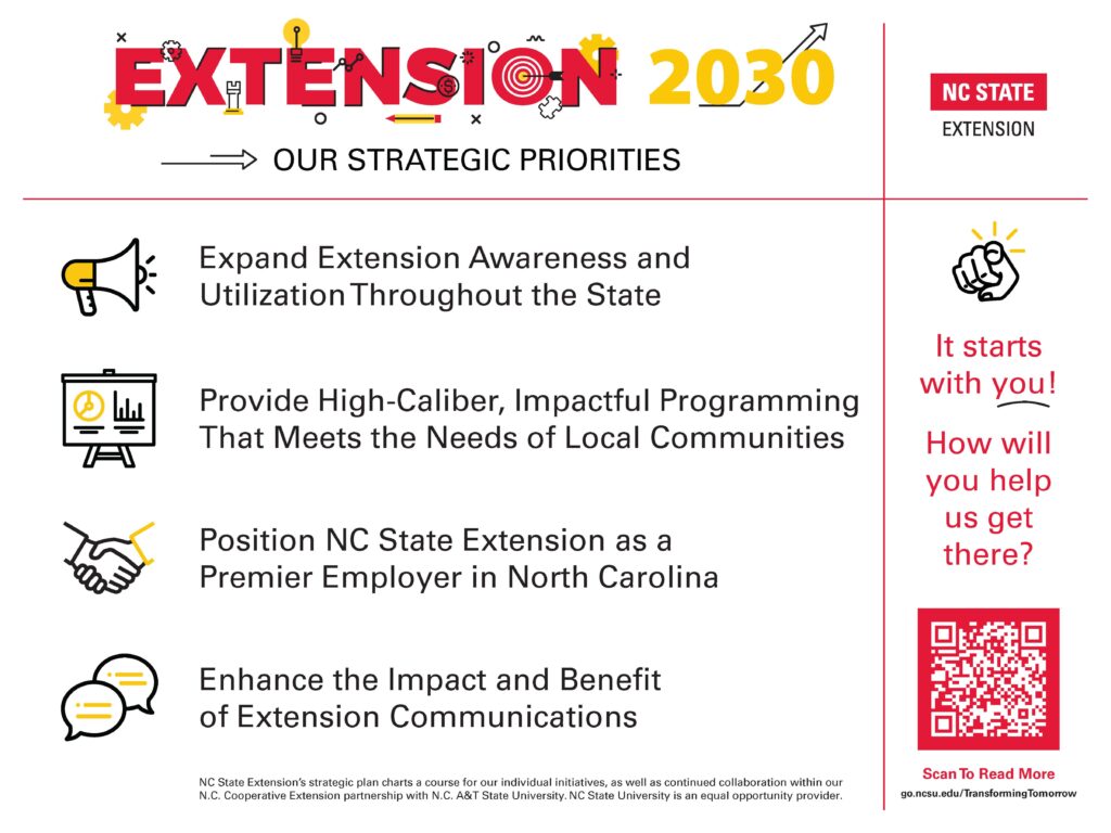 NC State Extension Strategic Plan Priorities for 2030